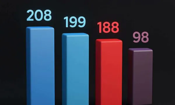 Çitaku  Me asamblistë  PDK është partia e parë politike në zgjedhjet e 12 tetorit