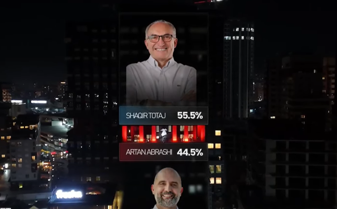 Shaqir Totaj e ka fituar Prizrenin