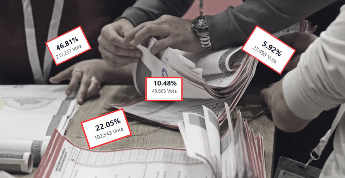 Rinumërohen mbi 55  e vendvotimeve  kjo është renditja e partive